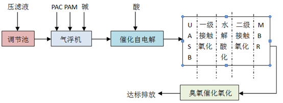 祝賀漢晴！垃圾轉運站滲濾液設備外包服務項目中標